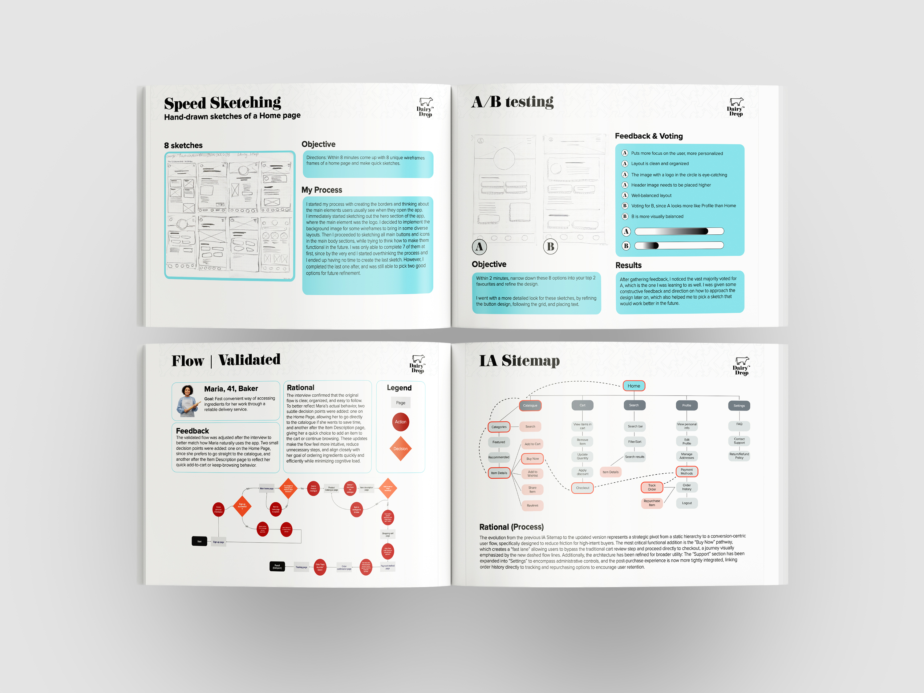 Process Development Image